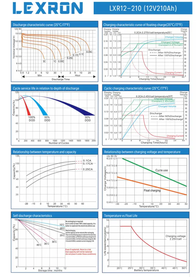 Lexron 210 Ah Solar Jel Akü - 2025 Yılı Üretim
