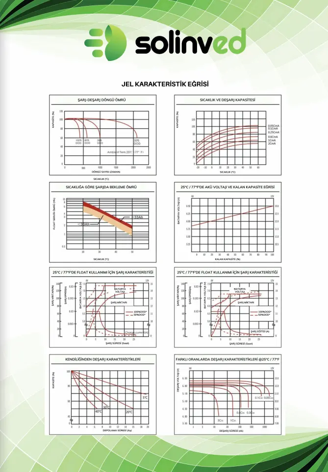 Solinved 12V 200Ah Solar Jel Akü