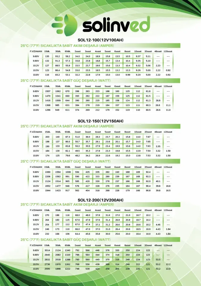 Solinved 12V 150Ah Solar Jel Akü