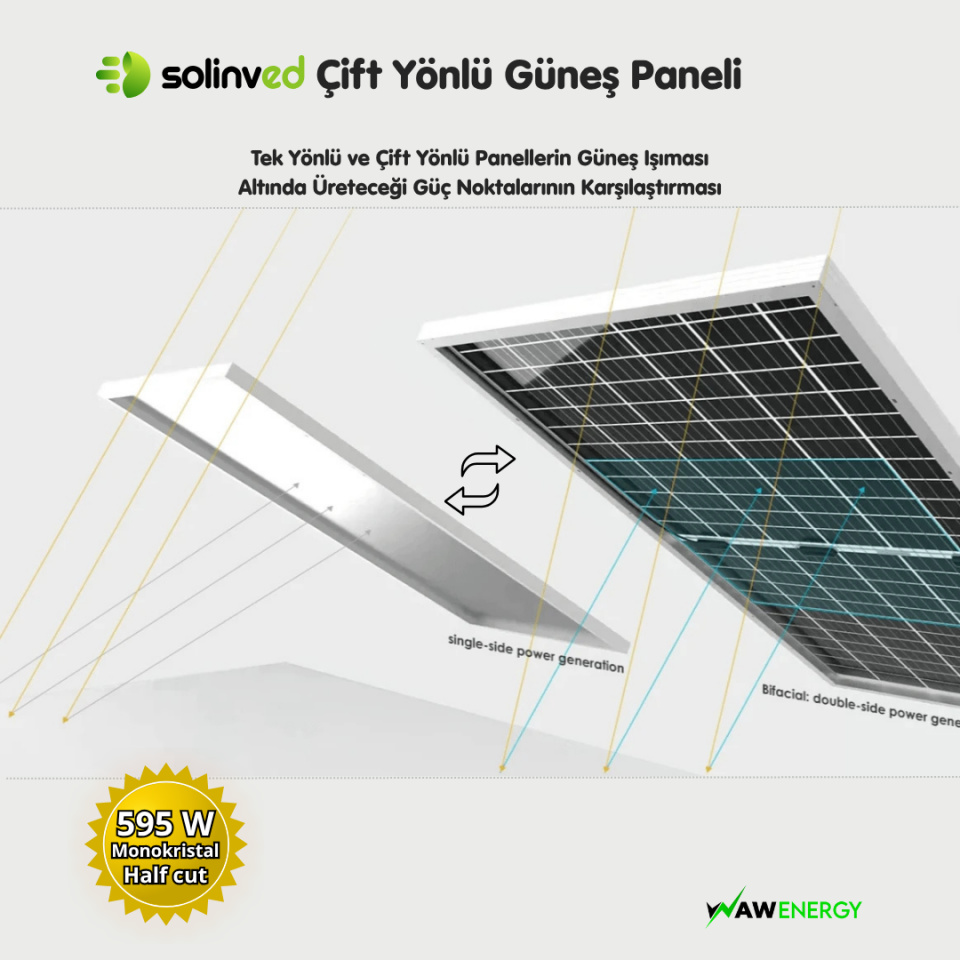 Solinved 595 Watt Topcon Bifacial Çift Yönlü Half Cut Güneş Paneli