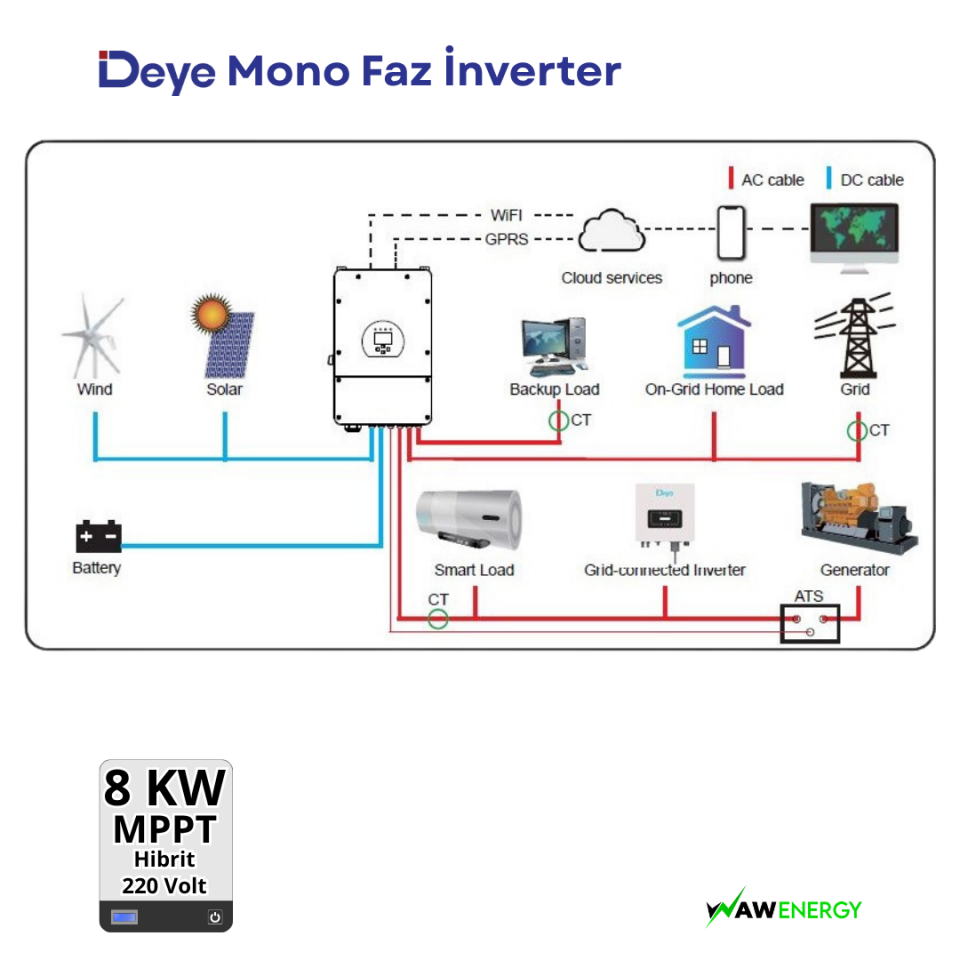 Deye 8Kw Hibrit Monofaze LV On Grid 220 Volt İnverter