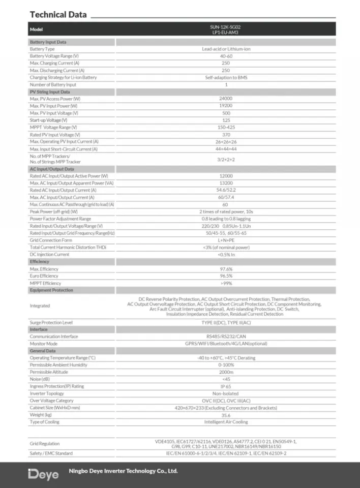 Deye Monofaze 12Kw 48Volt Hibrit Ongrid/Offgrid Solar İnverter - 3 MPPT 6 String