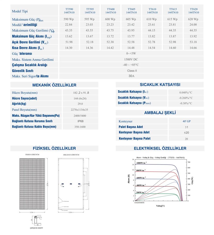 600Wp A Class 144TN M10 Topcon Monokristal Güneş Paneli