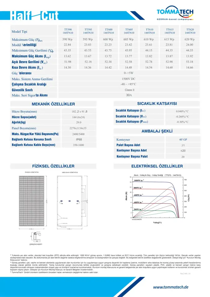 TommaTech 620Wp 144TN M10 Topcon Monokristal Güneş Paneli